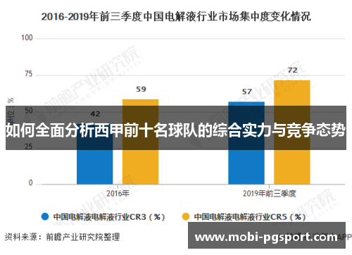 如何全面分析西甲前十名球队的综合实力与竞争态势