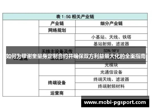 如何为穆谢奎量身定制合约并确保双方利益最大化的全面指南