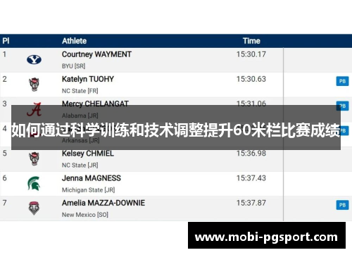 如何通过科学训练和技术调整提升60米栏比赛成绩